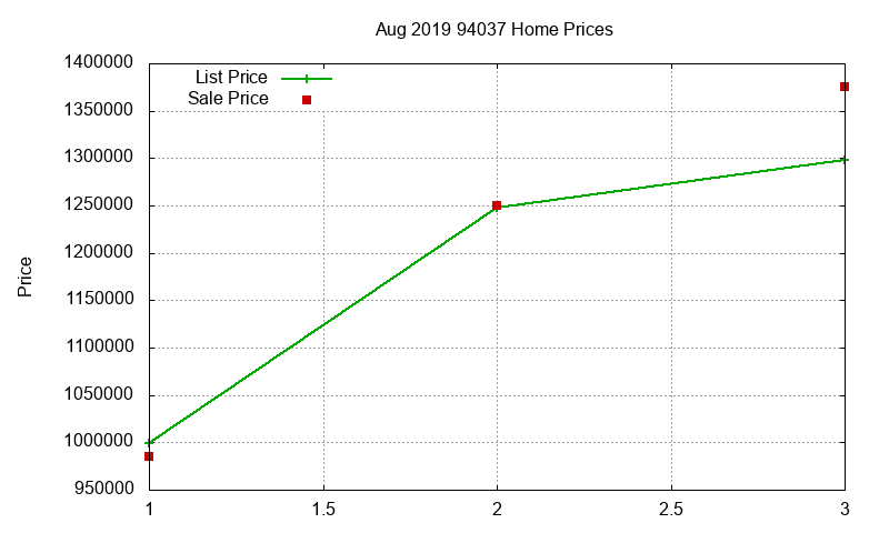 94037 Homes Just Sold 2019-08 94037 Homes Just Sold 2019-08