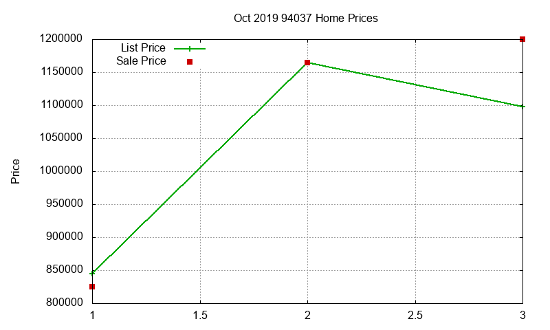 94037 Homes Just Sold 2019-10 94037 Homes Just Sold 2019-10