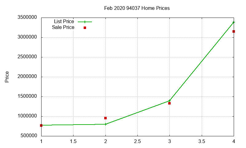 94037 Homes Just Sold 2020-02 94037 Homes Just Sold 2020-02