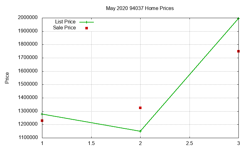 94037 Homes Just Sold 2020-05 94037 Homes Just Sold 2020-05