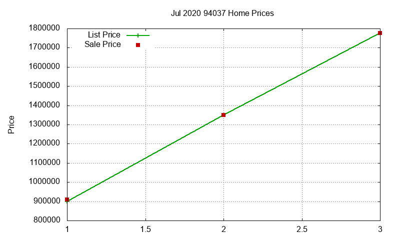 94037 Homes Just Sold 2020-07 94037 Homes Just Sold 2020-07