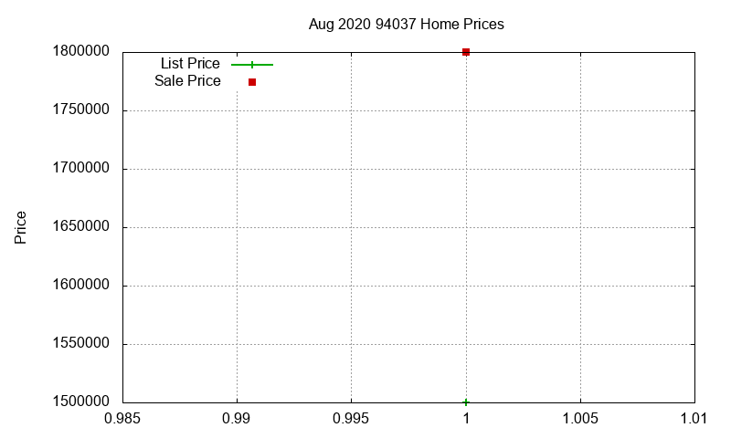 94037 Homes Just Sold 2020-08