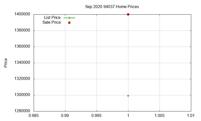 94037 Homes Just Sold 2020-09 94037 Homes Just Sold 2020-09