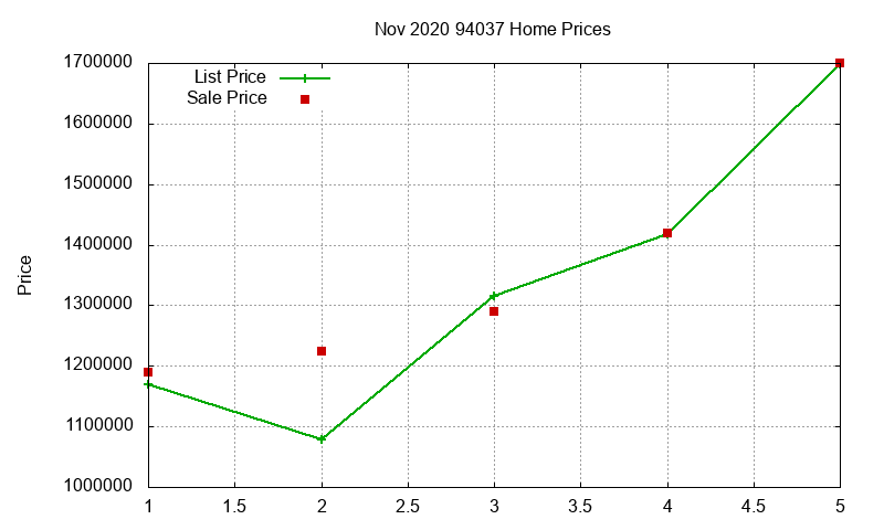 94037 Homes Just Sold 2020-11 94037 Homes Just Sold 2020-11