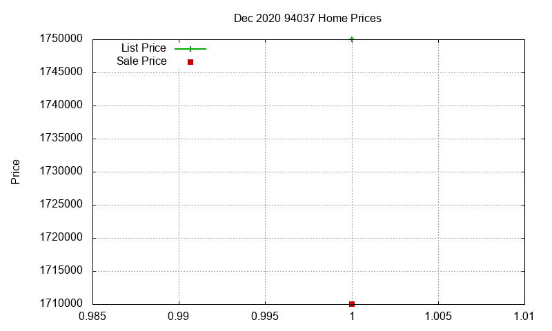 94037 Homes Just Sold 2020-12 94037 Homes Just Sold 2020-12