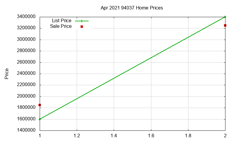 94037 Homes Just Sold 2021-04 94037 Homes Just Sold 2021-04