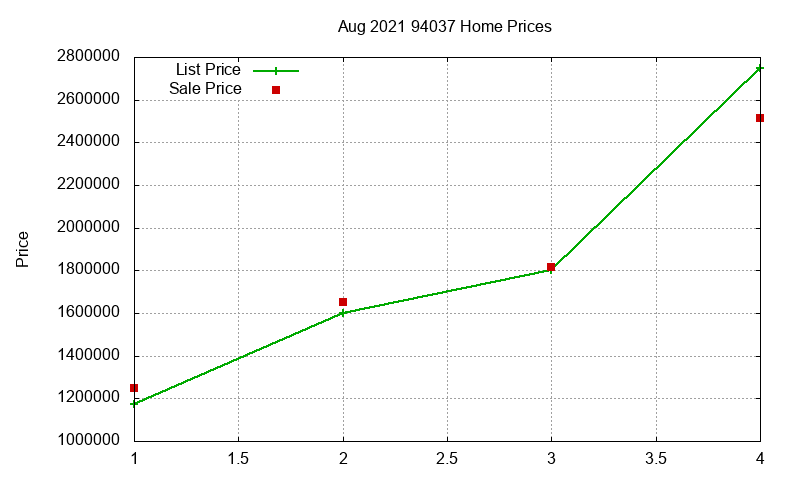 94037 Homes Just Sold 2021-08 94037 Homes Just Sold 2021-08
