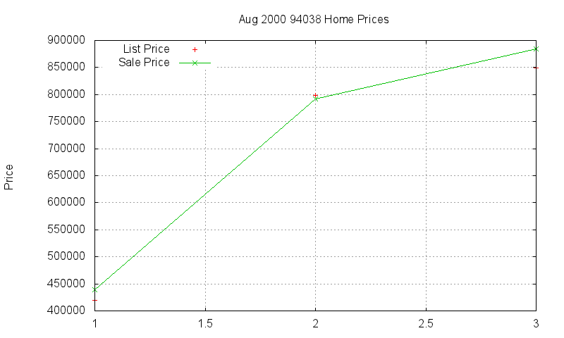 94038 Homes Just Sold 2000-08 94038 Homes Just Sold 2000-08