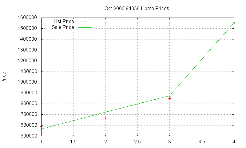 94038 Homes Just Sold 2000-10 94038 Homes Just Sold 2000-10