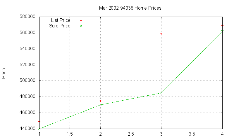 94038 Homes Just Sold 2002-03 94038 Homes Just Sold 2002-03