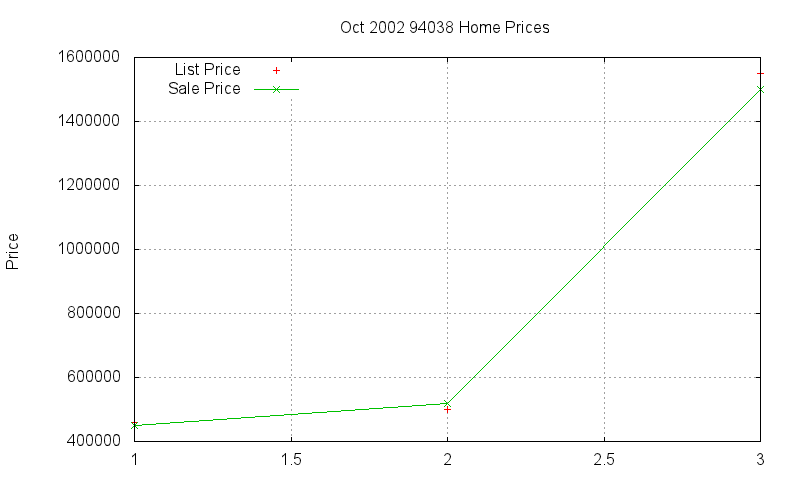 94038 Homes Just Sold 2002-10 94038 Homes Just Sold 2002-10