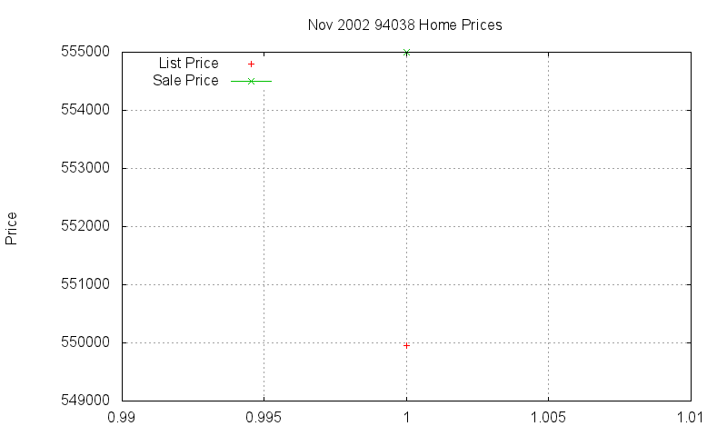 94038 Homes Just Sold 2002-11 94038 Homes Just Sold 2002-11