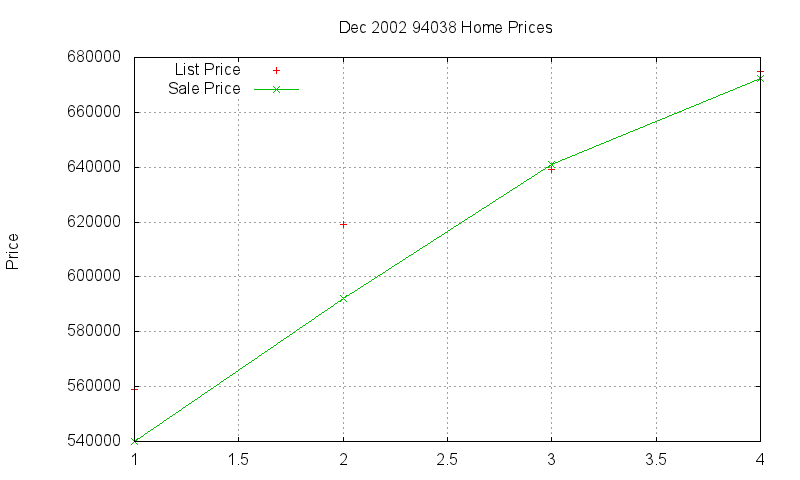 94038 Homes Just Sold 2002-12 94038 Homes Just Sold 2002-12