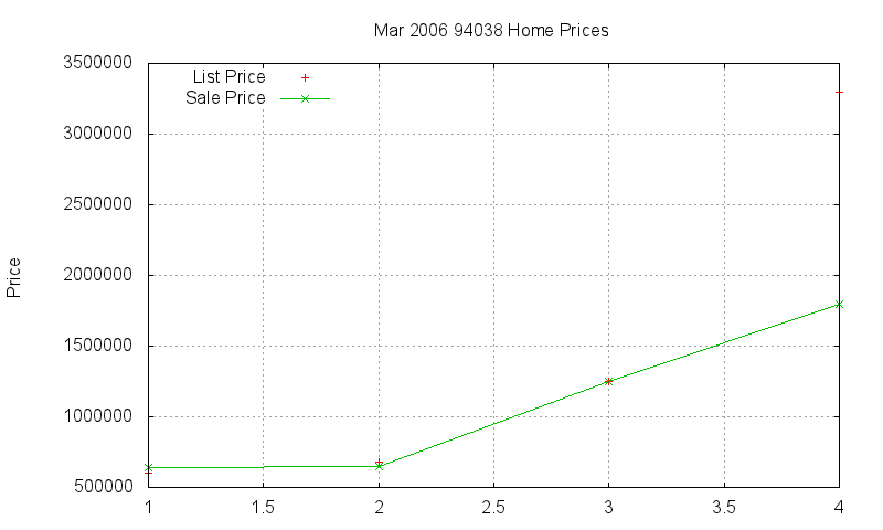 94038 Homes Just Sold 2006-03 94038 Homes Just Sold 2006-03
