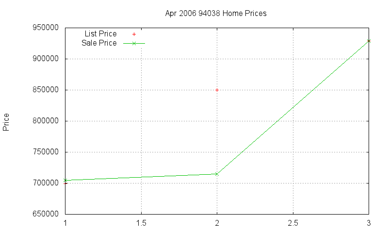 94038 Homes Just Sold 2006-04 94038 Homes Just Sold 2006-04