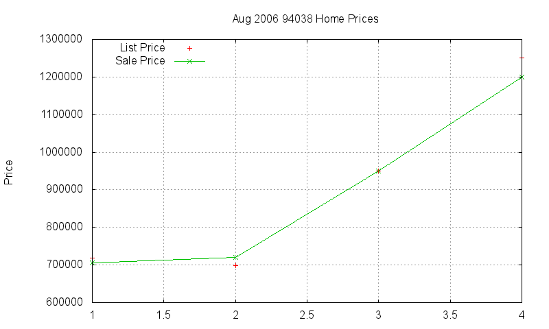 94038 Homes Just Sold 2006-08 94038 Homes Just Sold 2006-08