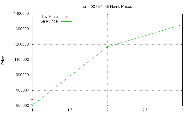 94038 Homes Just Sold 2007-06 94038 Homes Just Sold 2007-06