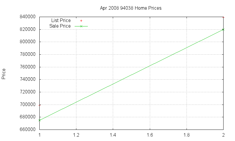 94038 Homes Just Sold 2008-04 94038 Homes Just Sold 2008-04