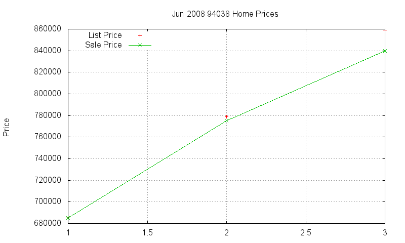 94038 Homes Just Sold 2008-06 94038 Homes Just Sold 2008-06