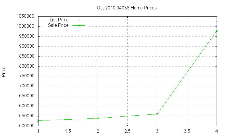 94038 Homes Just Sold 2010-10 94038 Homes Just Sold 2010-10