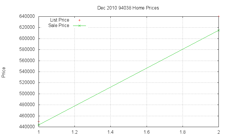 94038 Homes Just Sold 2010-12 94038 Homes Just Sold 2010-12