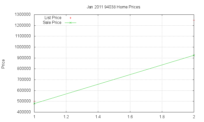 94038 Homes Just Sold 2011-01 94038 Homes Just Sold 2011-01