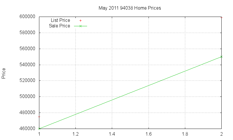 94038 Homes Just Sold 2011-05 94038 Homes Just Sold 2011-05