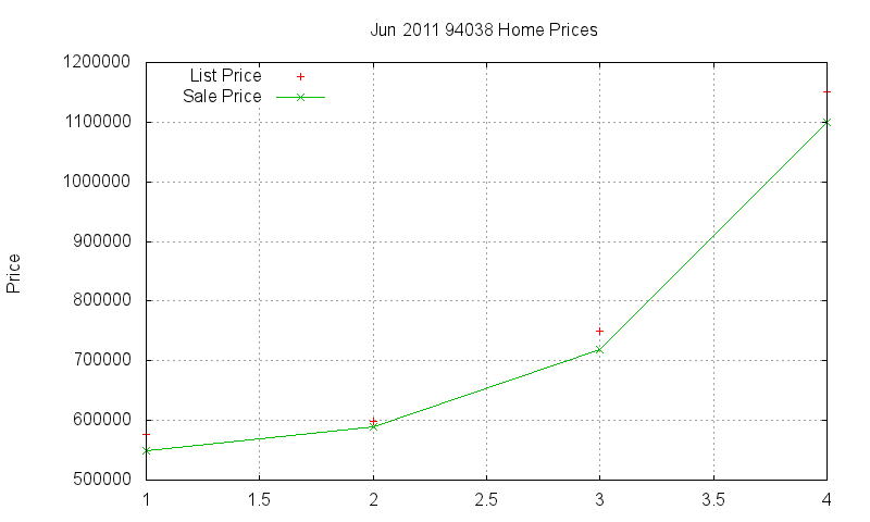 94038 Homes Just Sold 2011-06 94038 Homes Just Sold 2011-06