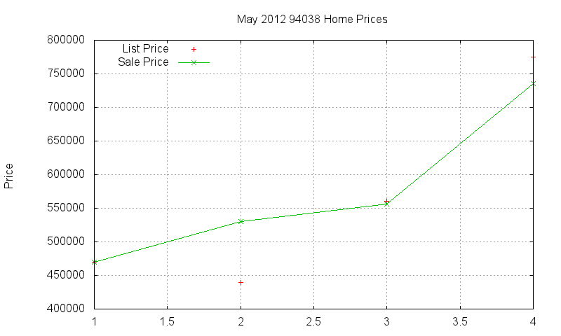 94038 Homes Just Sold 2012-05 94038 Homes Just Sold 2012-05