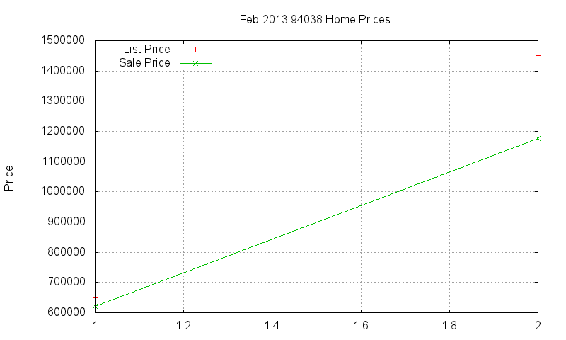 94038 Homes Just Sold 2013-02 94038 Homes Just Sold 2013-02