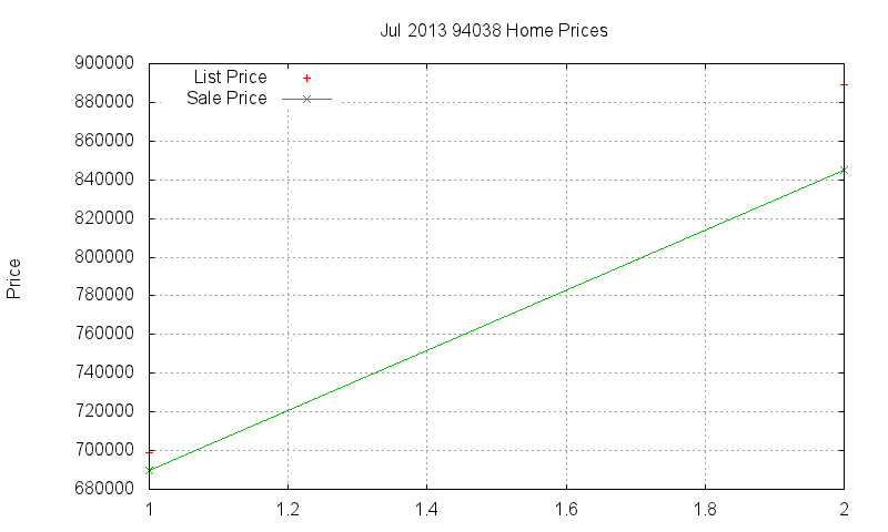 94038 Homes Just Sold 2013-07 94038 Homes Just Sold 2013-07