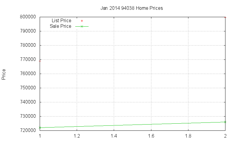 94038 Homes Just Sold 2014-01 94038 Homes Just Sold 2014-01