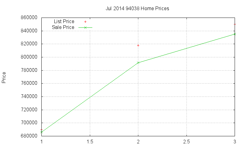 94038 Homes Just Sold 2014-07 94038 Homes Just Sold 2014-07