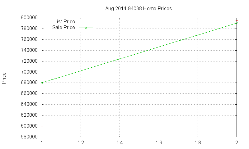 94038 Homes Just Sold 2014-08 94038 Homes Just Sold 2014-08