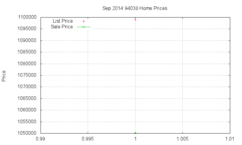 94038 Homes Just Sold 2014-09 94038 Homes Just Sold 2014-09