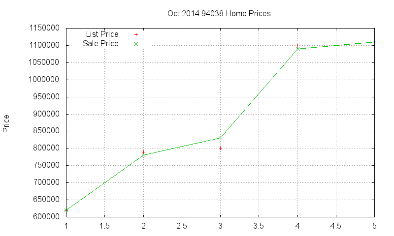 94038 Homes Just Sold 2014-10