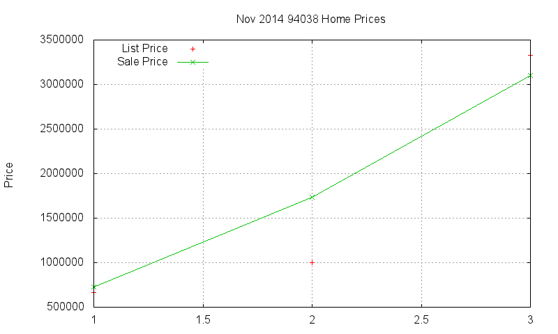 94038 Homes Just Sold 2014-11 94038 Homes Just Sold 2014-11