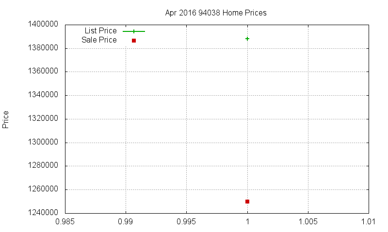 94038 Homes Just Sold 2016-04 94038 Homes Just Sold 2016-04
