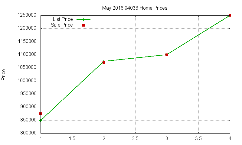 94038 Homes Just Sold 2016-05 94038 Homes Just Sold 2016-05
