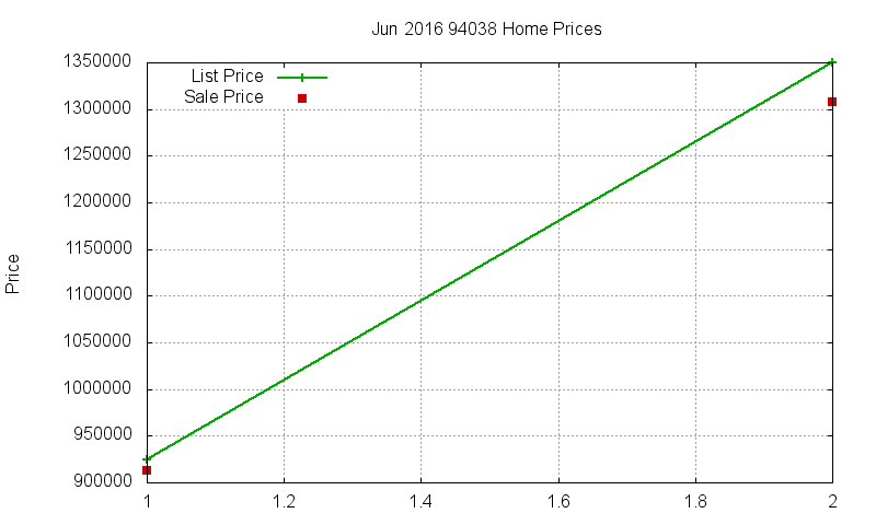 94038 Homes Just Sold 2016-06 94038 Homes Just Sold 2016-06