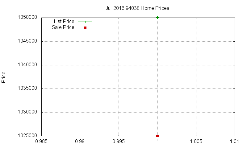 94038 Homes Just Sold 2016-07 94038 Homes Just Sold 2016-07