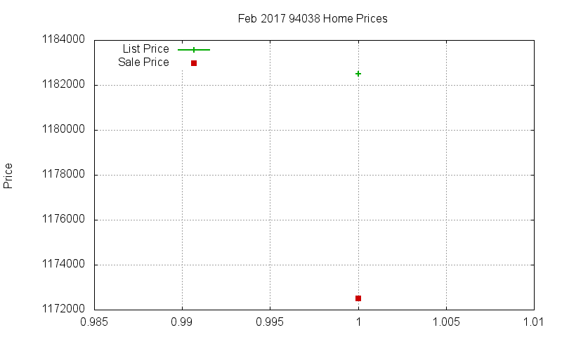 94038 Homes Just Sold 2017-02 94038 Homes Just Sold 2017-02