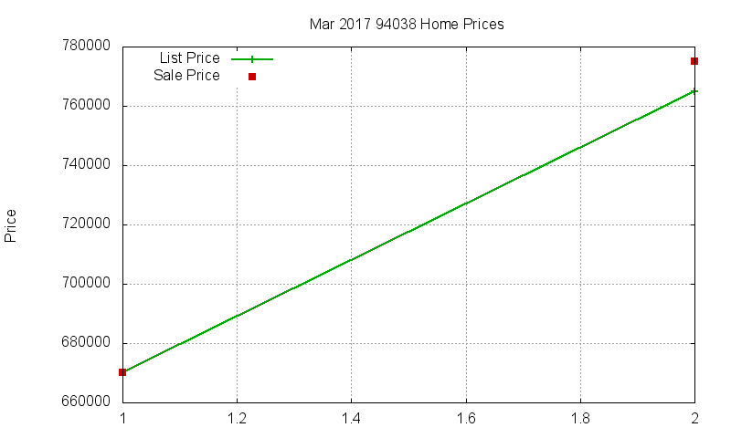 94038 Homes Just Sold 2017-03 94038 Homes Just Sold 2017-03