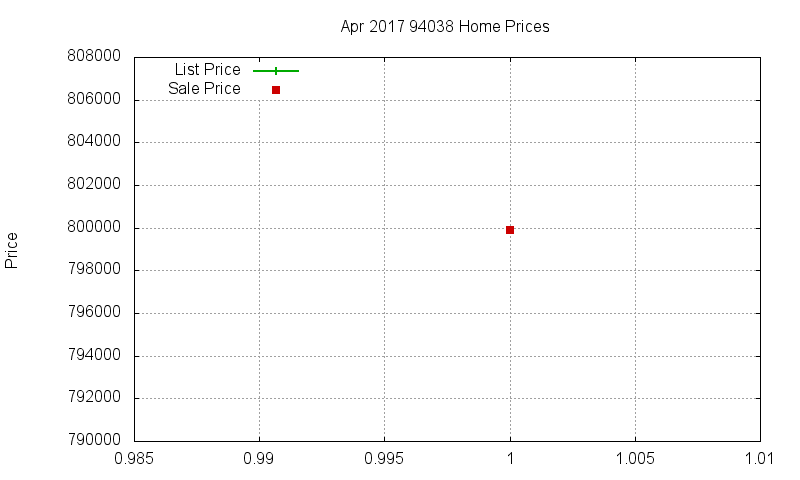 94038 Homes Just Sold 2017-04 94038 Homes Just Sold 2017-04
