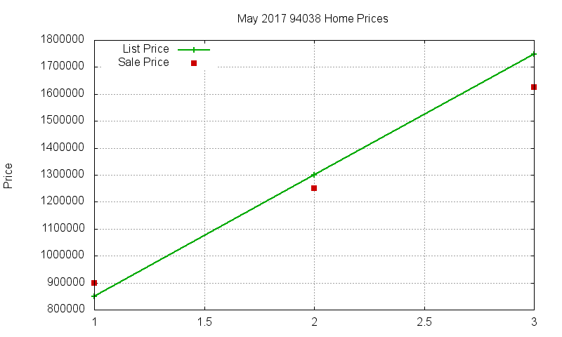 94038 Homes Just Sold 2017-05 94038 Homes Just Sold 2017-05