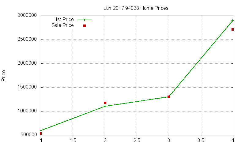 94038 Homes Just Sold 2017-06 94038 Homes Just Sold 2017-06