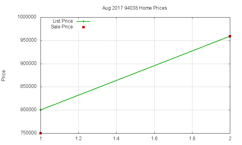 94038 Homes Just Sold 2017-08 94038 Homes Just Sold 2017-08