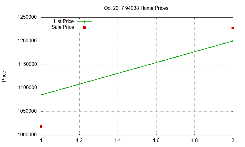 94038 Homes Just Sold 2017-10 94038 Homes Just Sold 2017-10