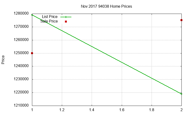 94038 Homes Just Sold 2017-11