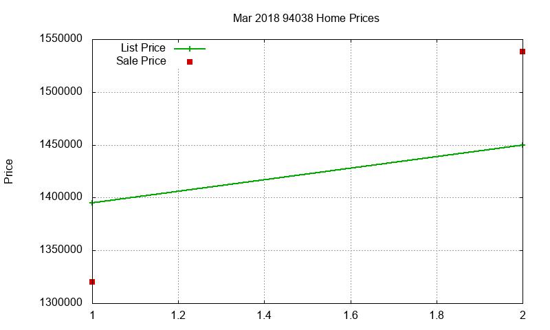 94038 Homes Just Sold 2018-03 94038 Homes Just Sold 2018-03